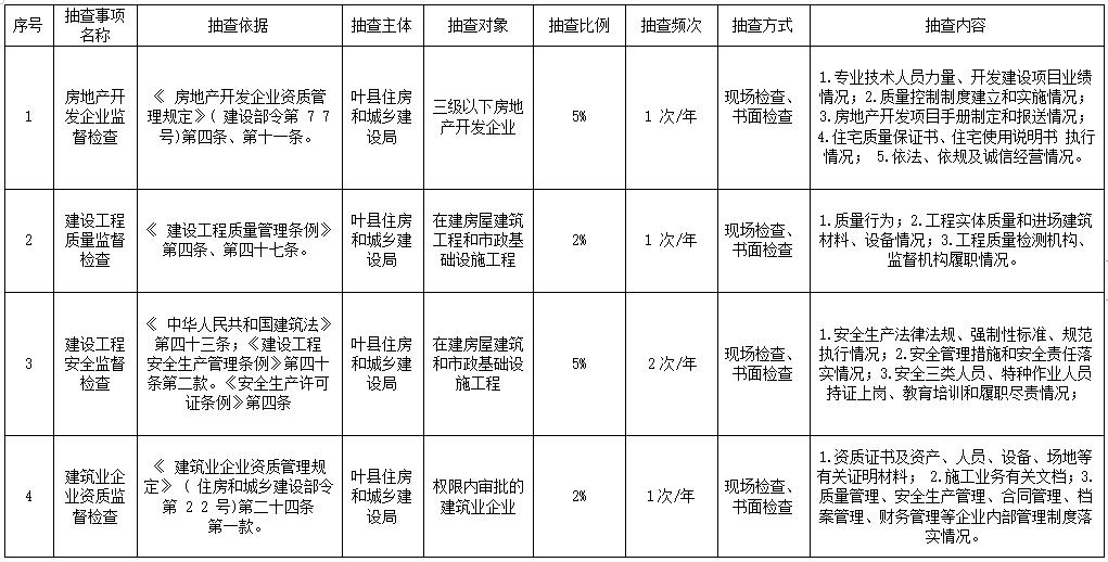 随机抽查01.jpg