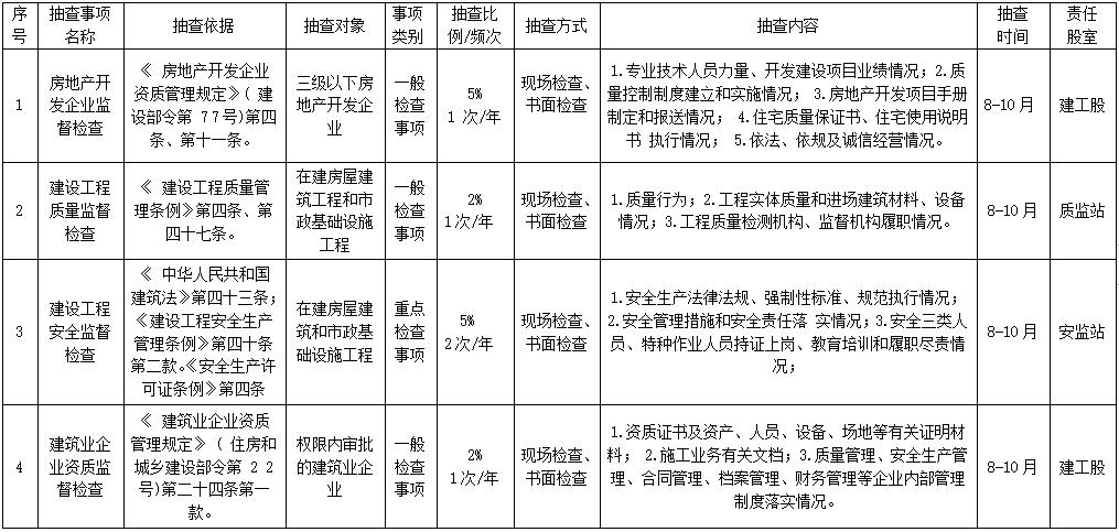 住建局双随机抽查表1.jpg