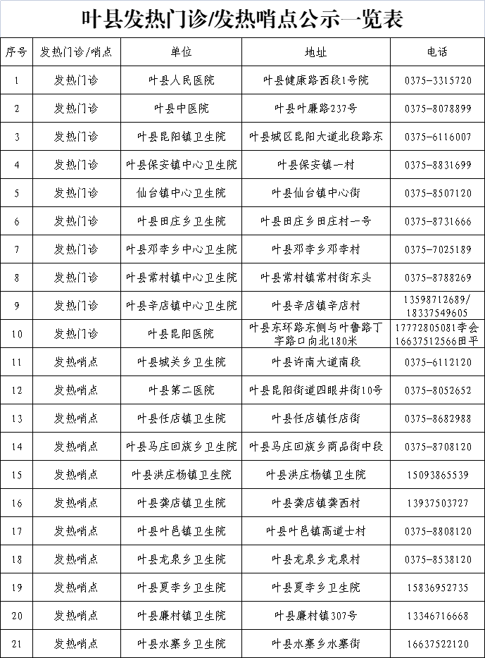 叶县发热门诊发热哨点公示.png