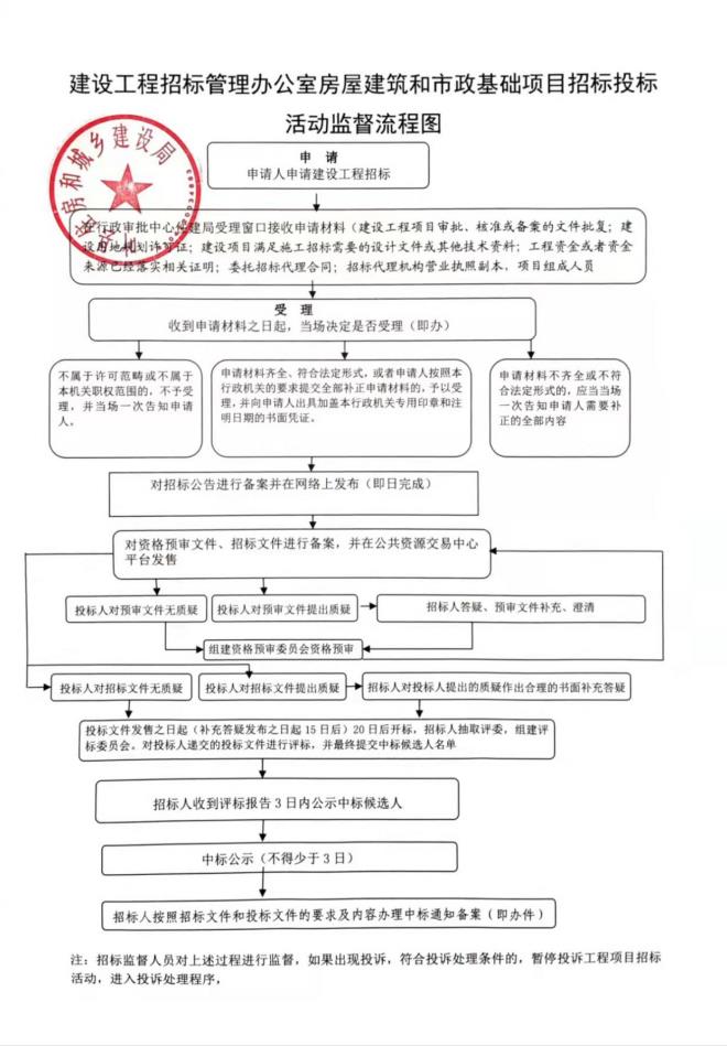 流程图.jpg