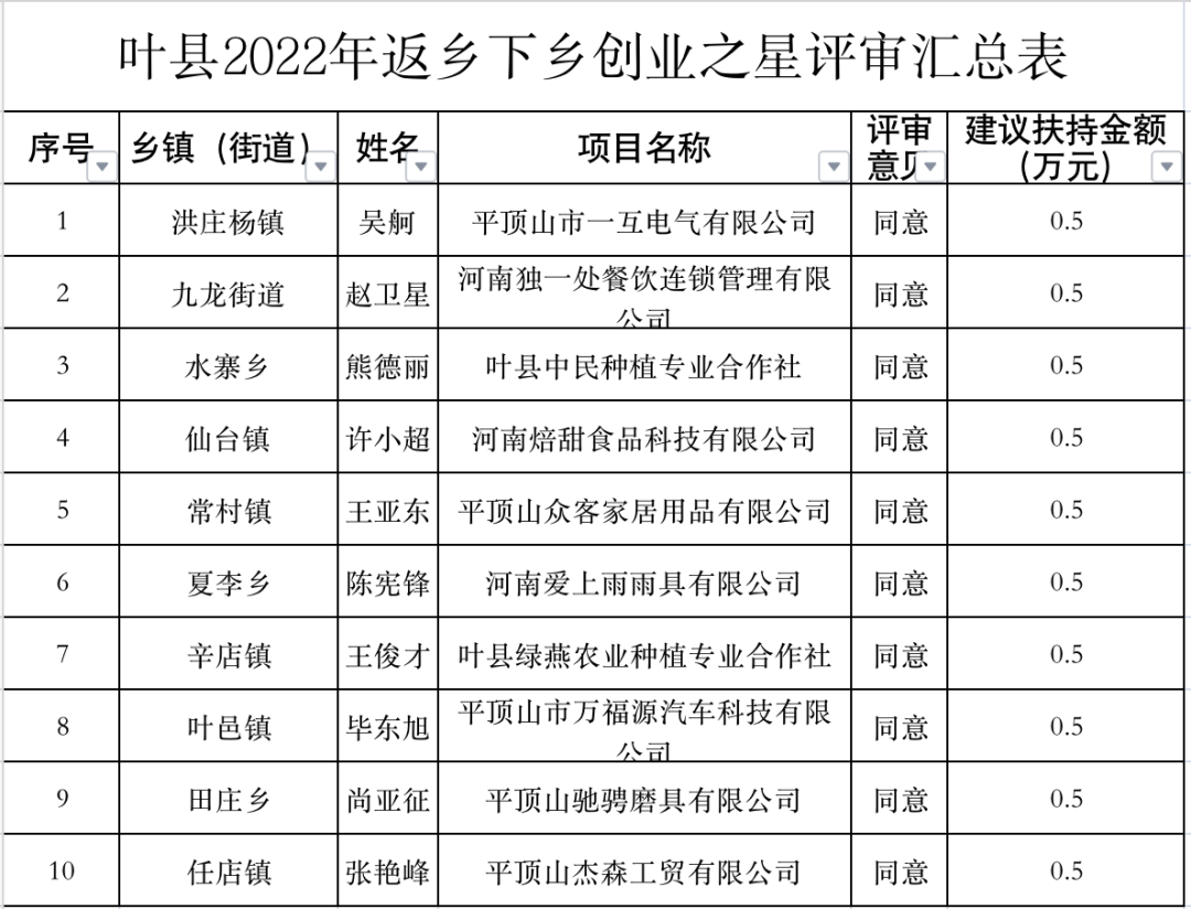 返乡创业2.png