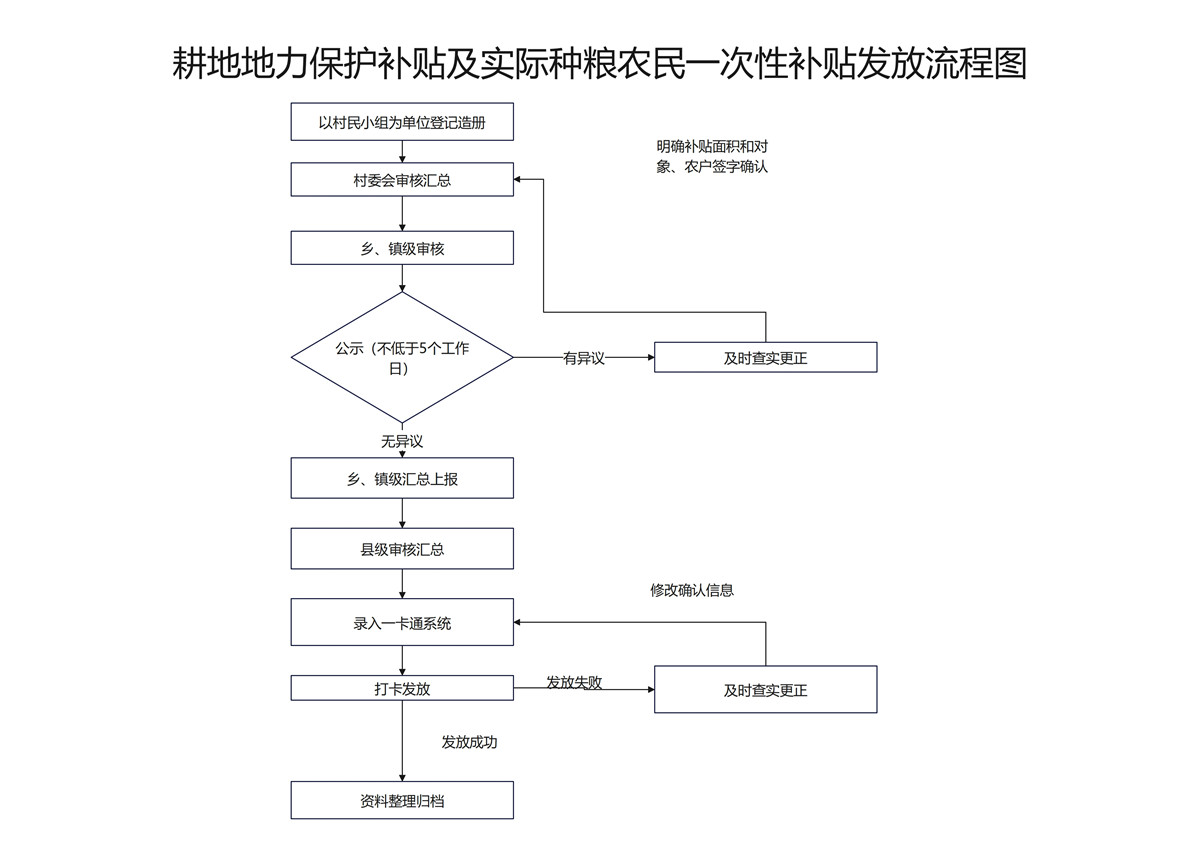 地力补贴.jpg