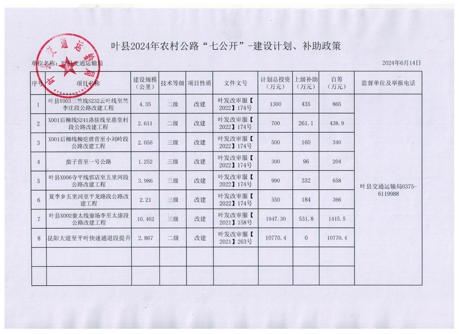 叶县2024年农村公路“七公开”-建设计划、补助政策.jpg