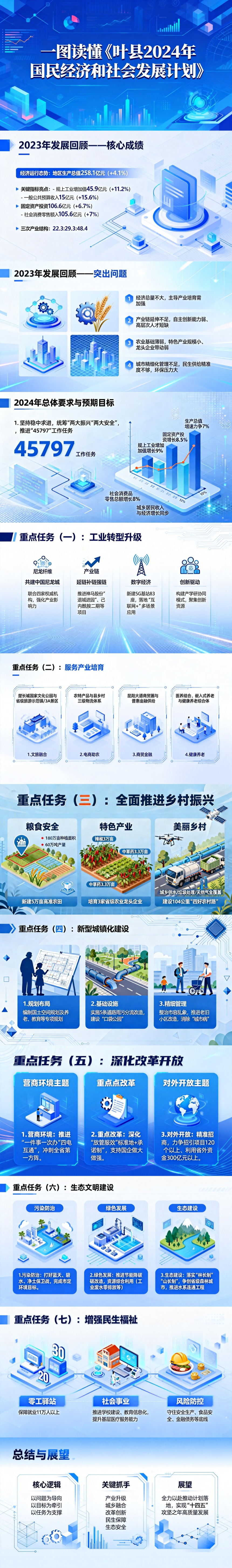 一图读懂2024年国家经济和社会发展.jpg